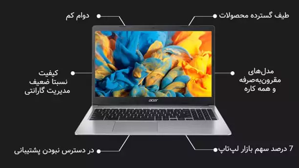 بهترین مارک‌های لپ‌تاپ موجود در بازار