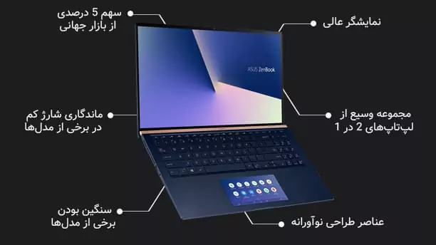 بهترین برند لپ‌تاپ