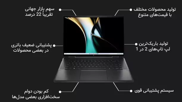 برند برتر لپ‌تاپ