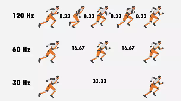 نرخ نوسازی در برترین مانیتورها