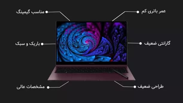 معتبرترین شرکت های سازنده لپ تاپ